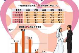 猇亭婚外情调查